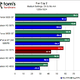 Illustration for article titled ATI Radeon HD 5570 Review and Benchmarks: Reasonable Gaming, DX11 Performance For $80?